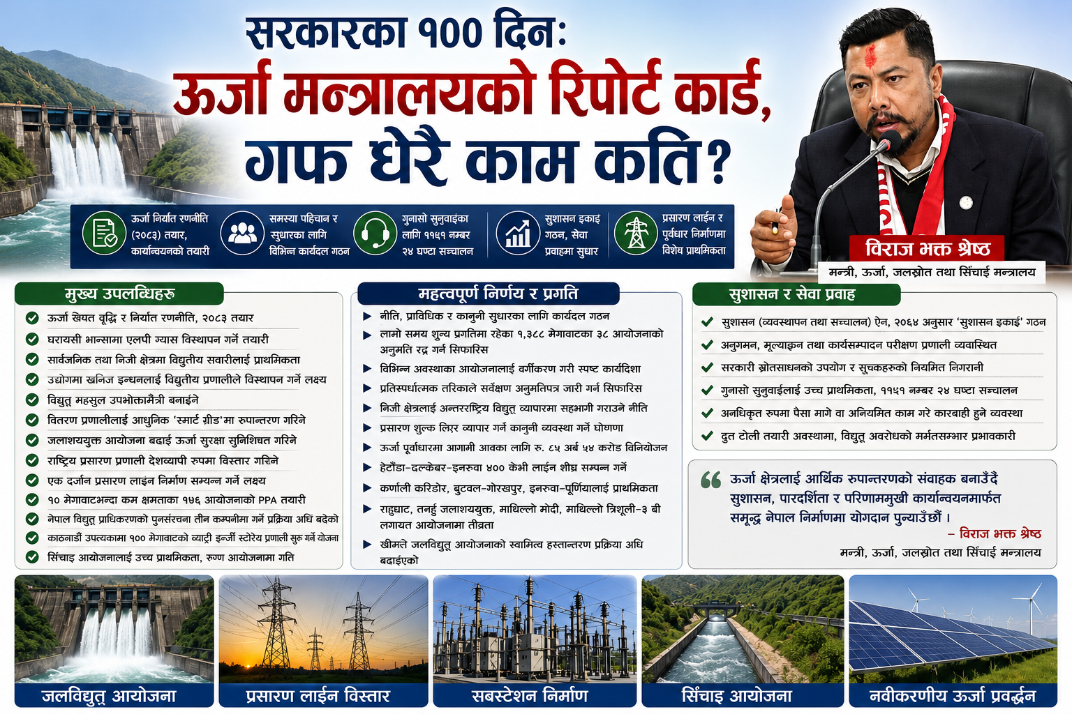 सरकारका १०० दिनः ऊर्जा मन्त्रालयको रिपोर्ट कार्ड, गफ धेरै भए काम कति?